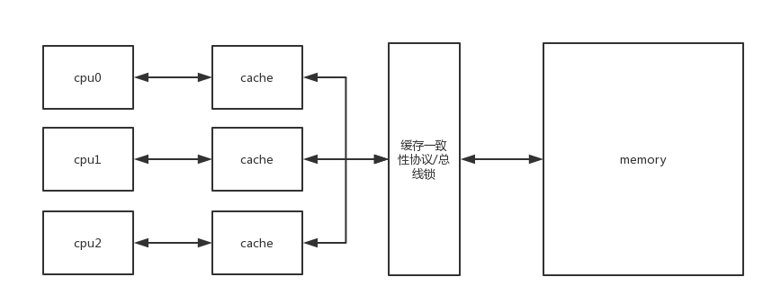 计算机内存模型.png