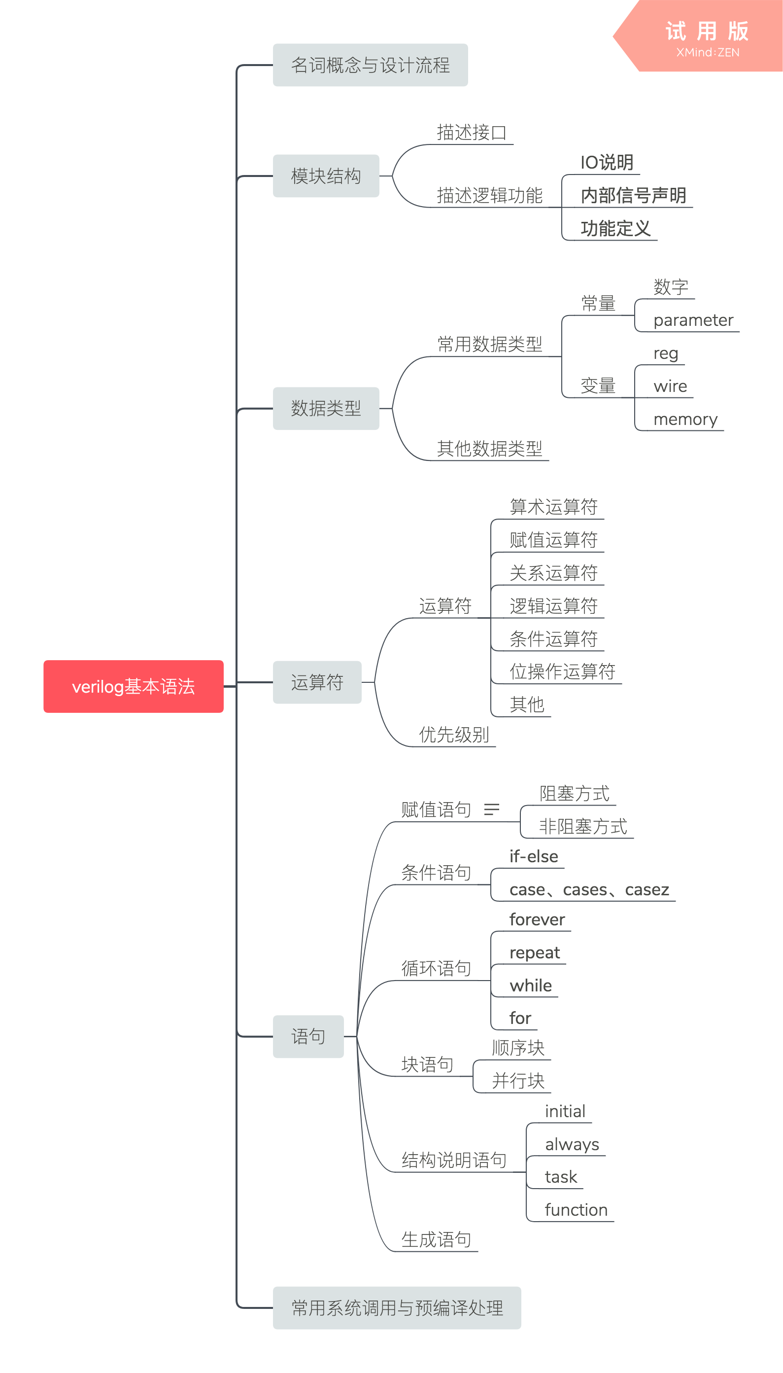 Verilog基础语法导图