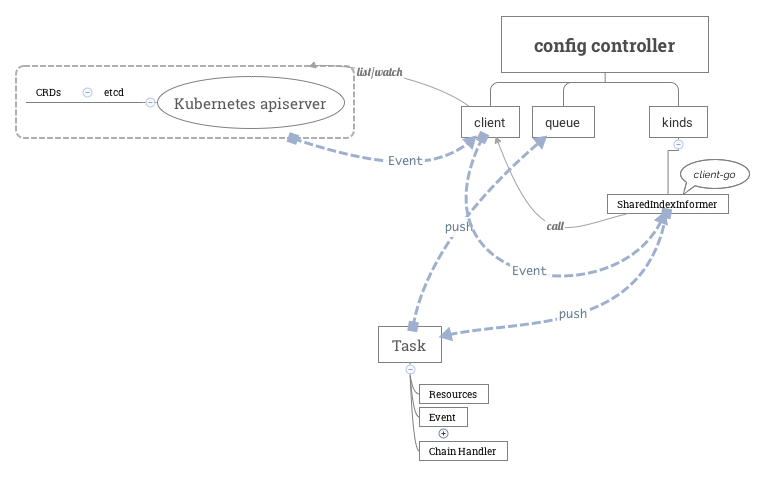 config controller.png
