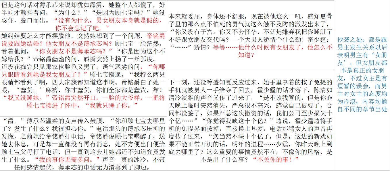 女频大神级别的小说作家女频网文大神排行榜 自媒体热点