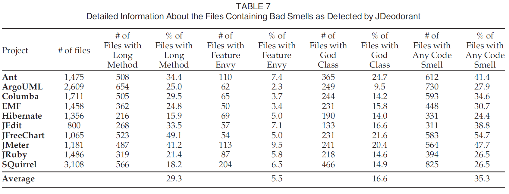 code smell.png