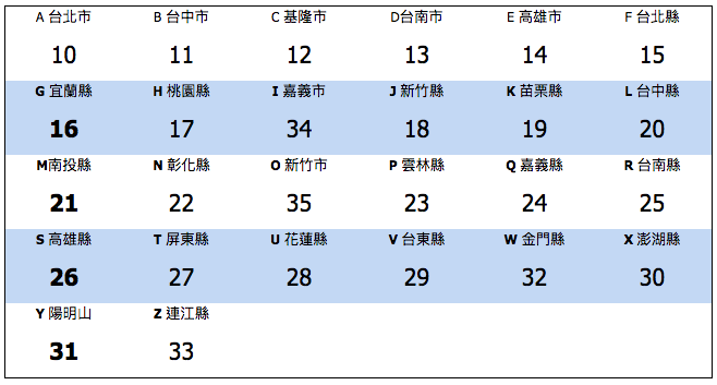 對照圖