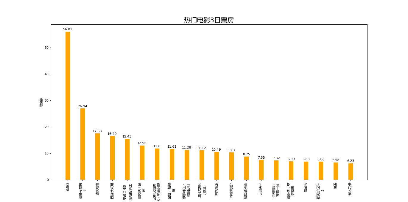 条形图竖