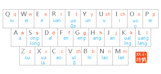 小鹤双拼韵母分布图