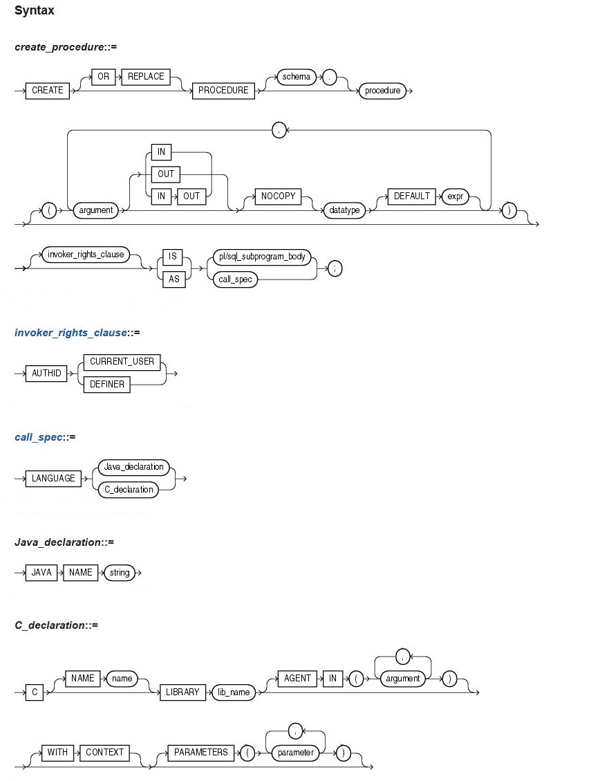 procedure syntax