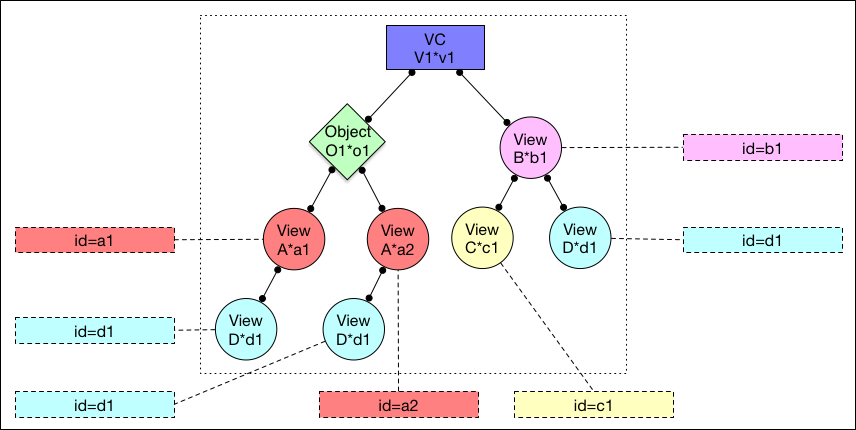 view_stack-w1080