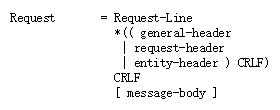 RFC 2616规范中HTTP请求的结构