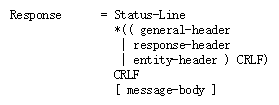 RFC 2616规范中HTTP响应的结构