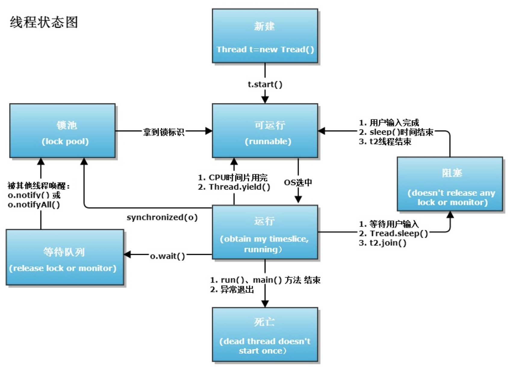 屏幕快照 2018-10-12 上午12.09.37.png