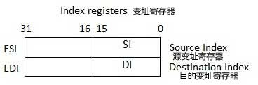 register2_zh-CN.png
