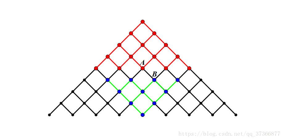 折半搜索2