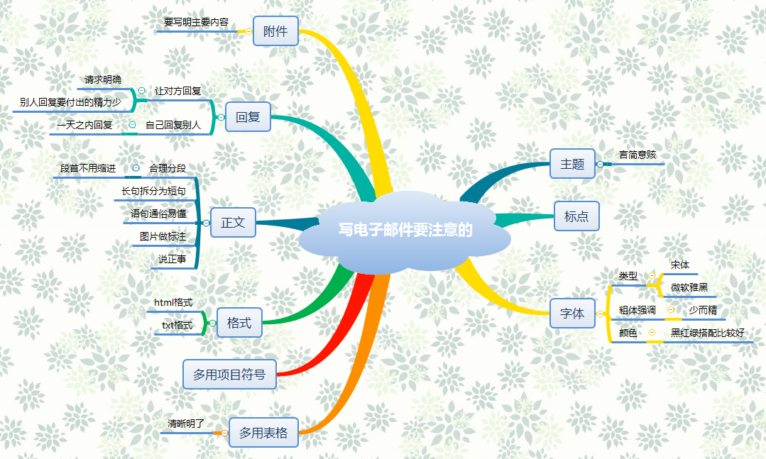 写电子邮件要注意的.png