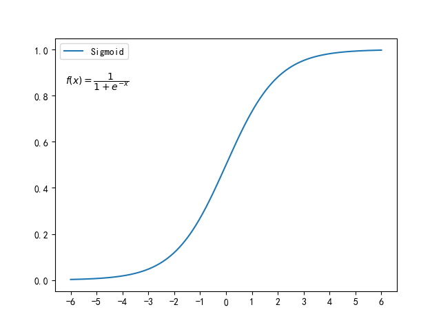 Sigmoid.png