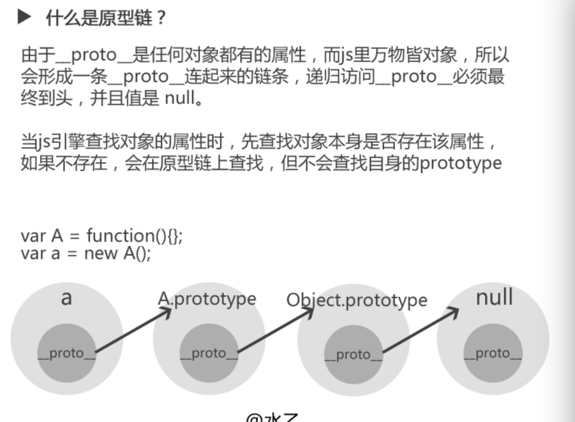 原型与原型链 Span Style Color Red 未完成 Span 焕的博客 Huan Blog