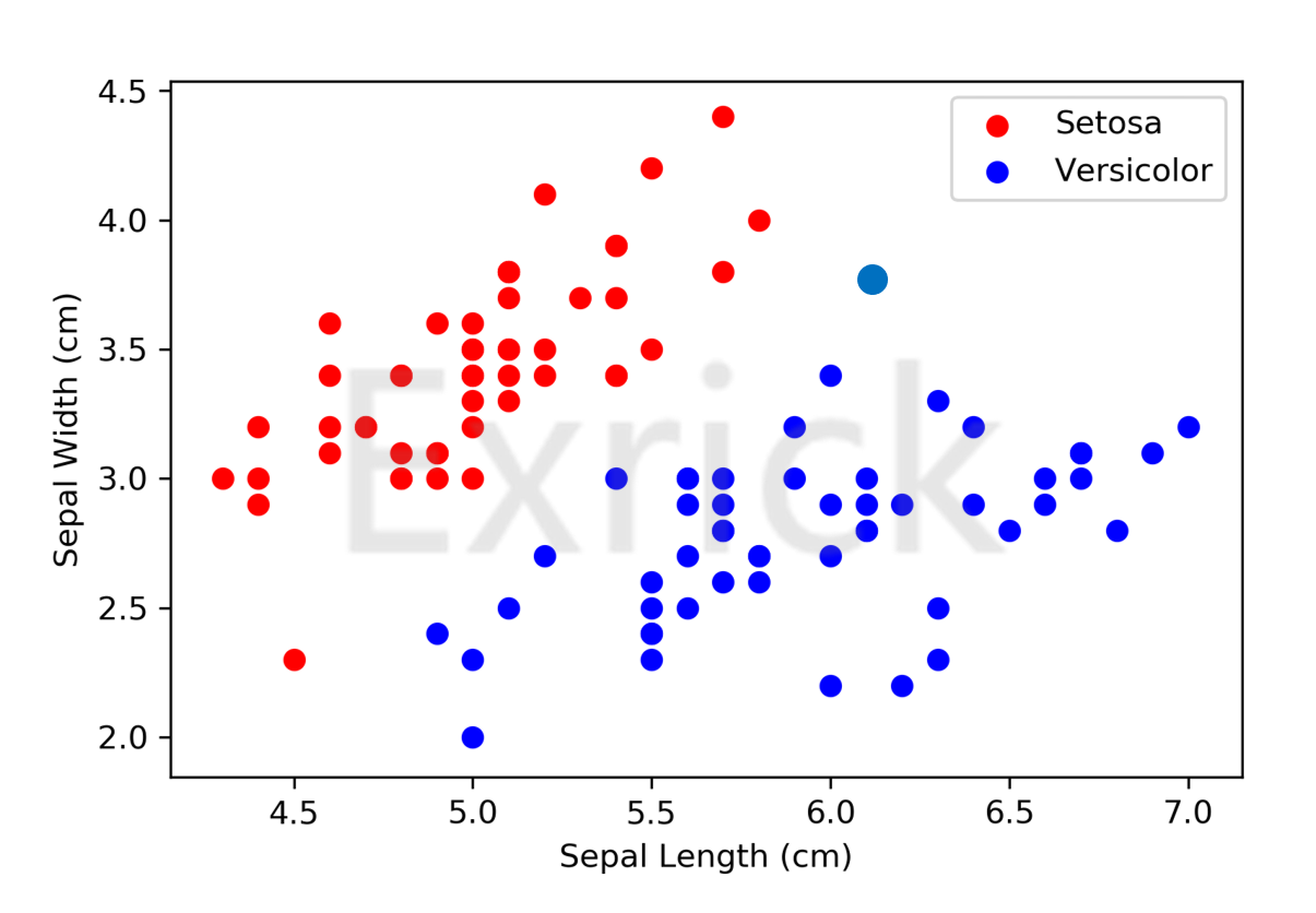 Код зависимость. KNN регрессия. Корреляции графики sklearn. KNN метод ближайших соседей. SVM classifier sklearn.