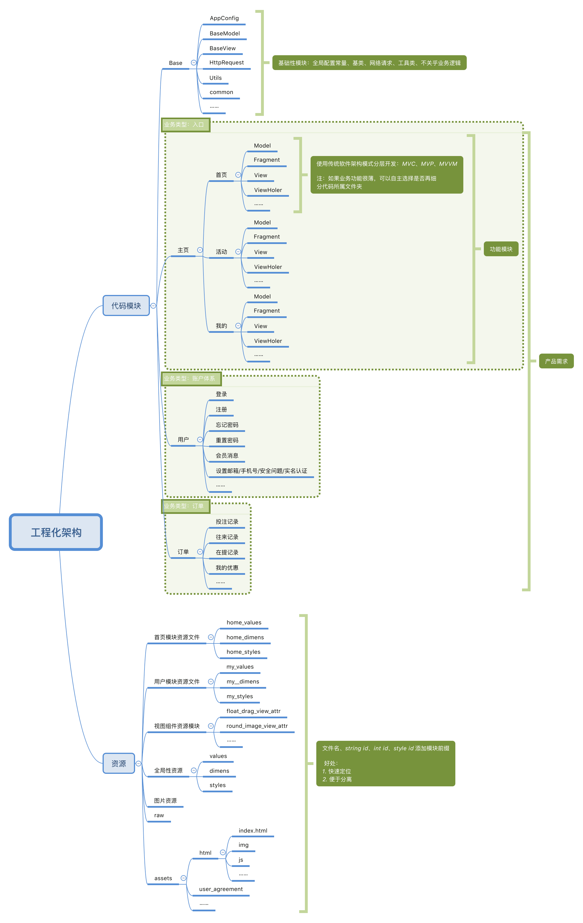 engineering-architecture
