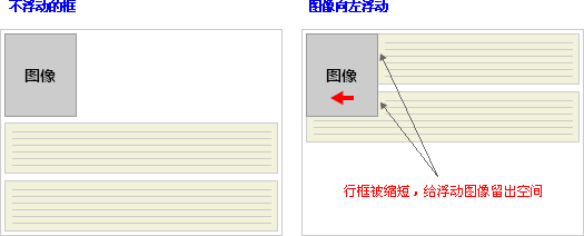 文本内容收到影响