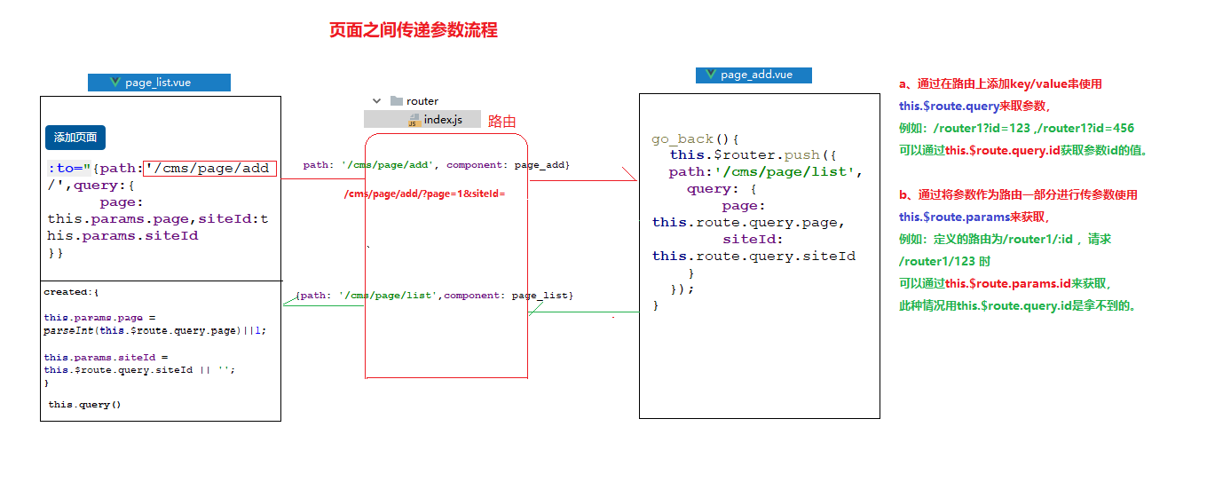 页面传值流程分析.png