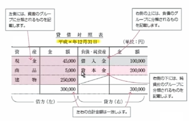 日商簿記初级讲义第一講簿記的概观 橙鲸漫游