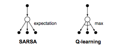 sarsa_vs_q_learning.png