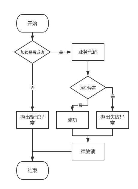 此处输入图片的描述