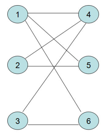 Bipartite Graph 二分图 Elmagnifico S Blog