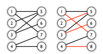 Bipartite Graph 二分图 Elmagnifico S Blog