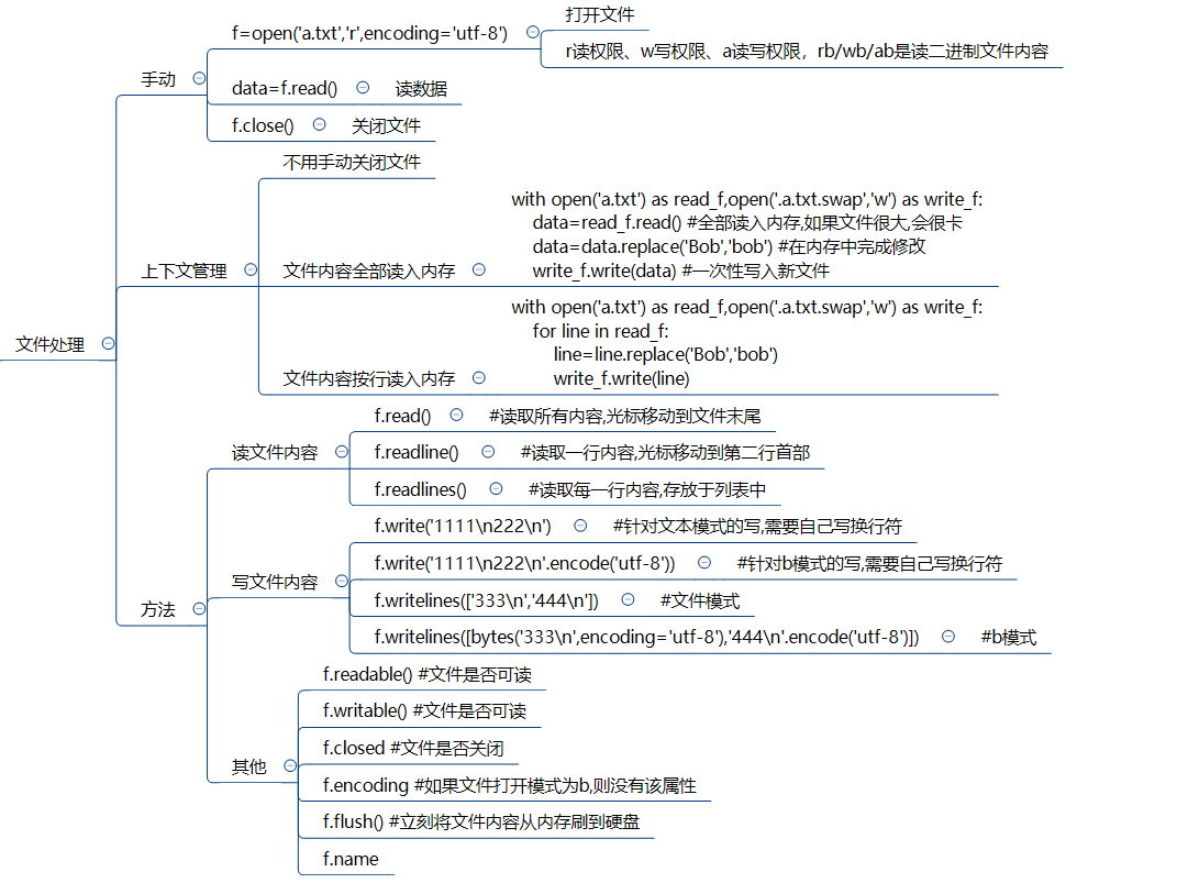 文件处理.jpg