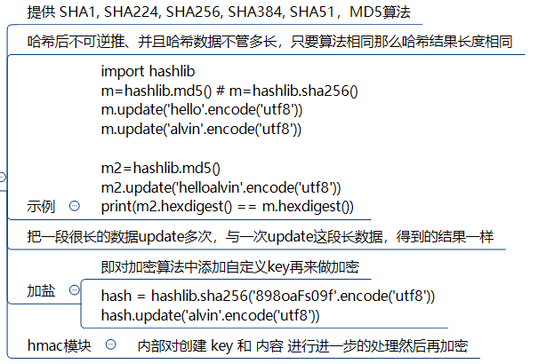 hashlib.jpg