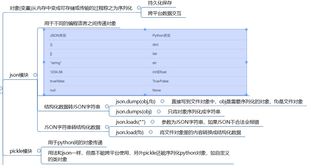 序列化.jpg