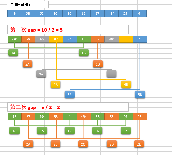 shellsort.png