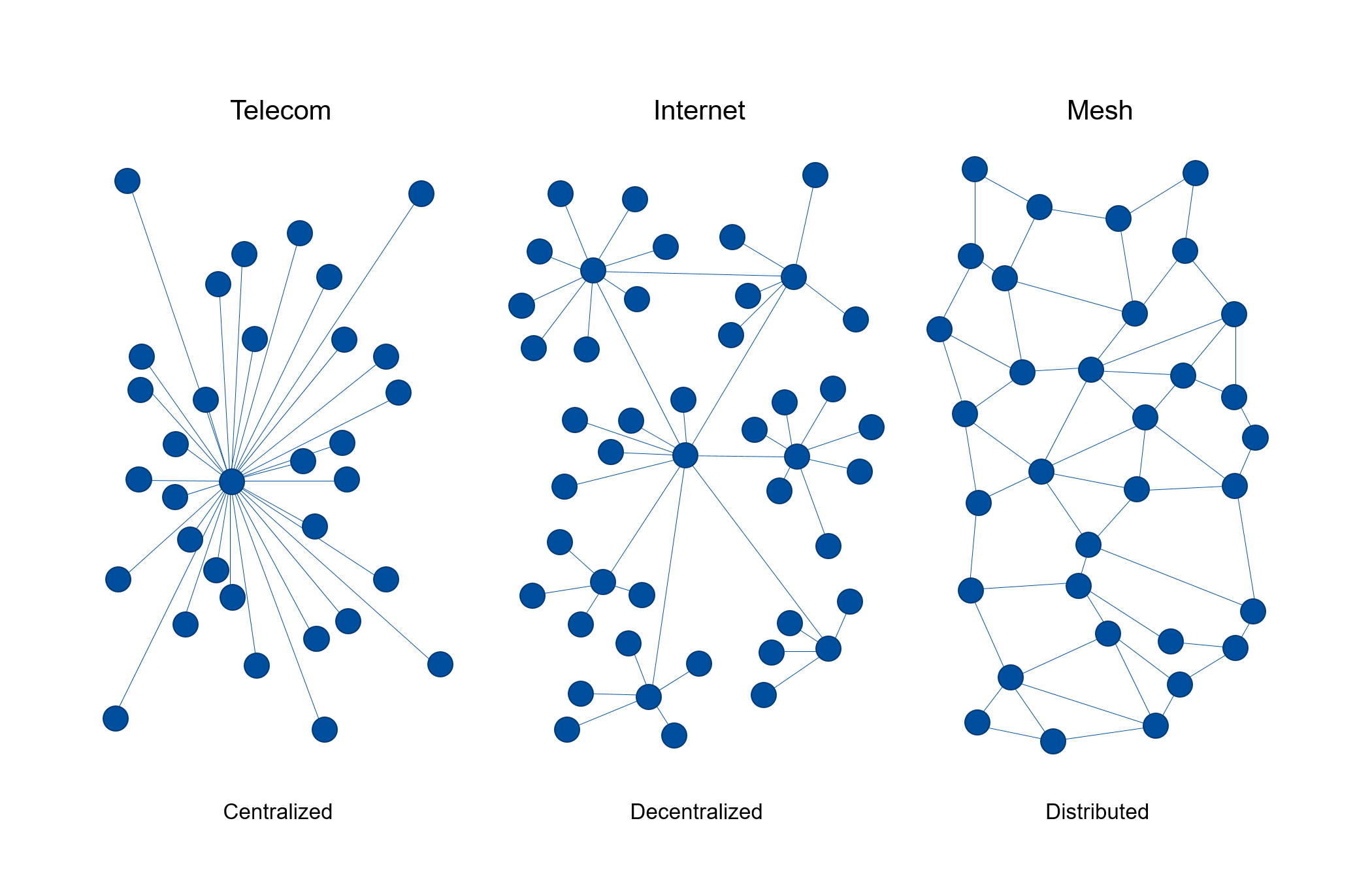 p3_internet_mesh_network.png