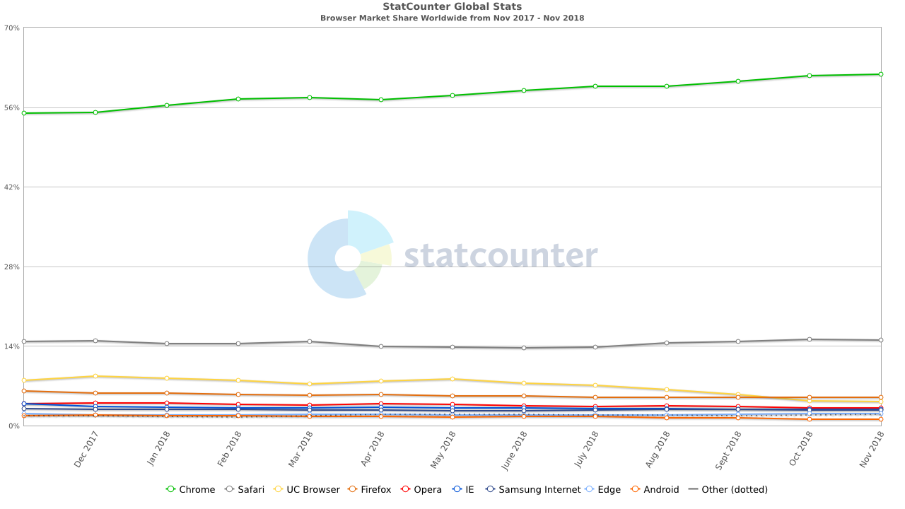 browser_market_share.png