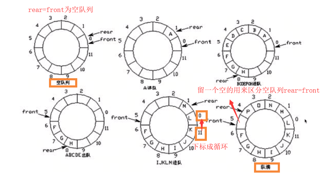 环形队列.png