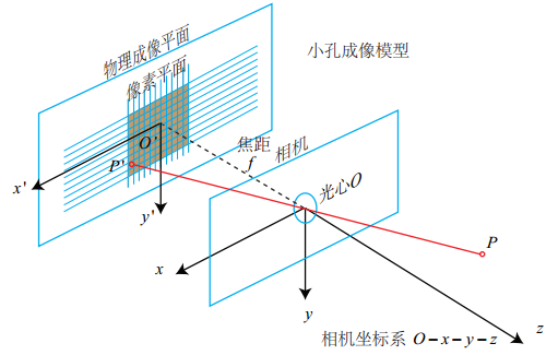 针孔相机模型.png