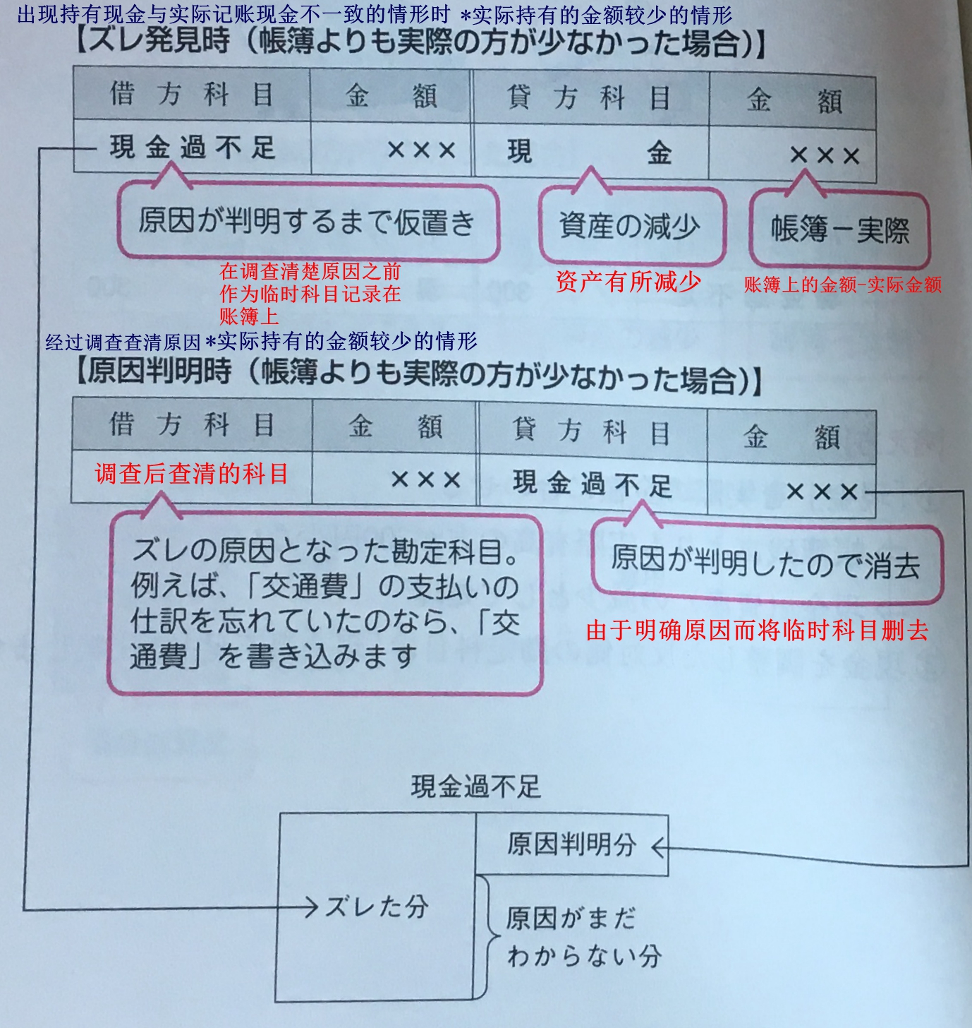 預金 英語 定期