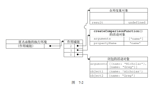 《Javascript高级程序设计》读书笔记——函数与闭包-小白菜博客