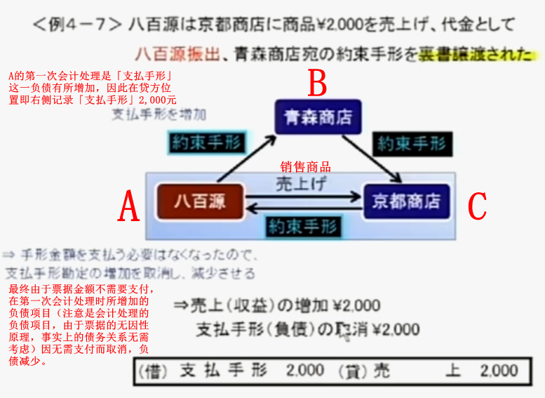 約束手形利息割引