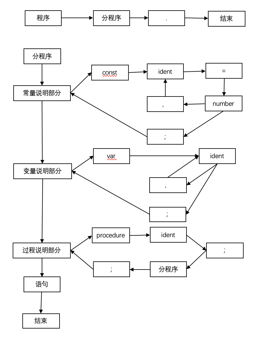 屏幕快照 2018-12-25 上午12.36.47.png