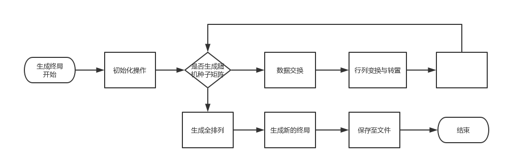 生成终局函数流程图