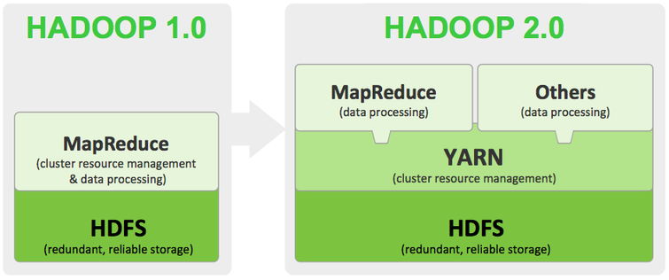 Hadoop-1-vs-Hadoop-2-Architecture.png