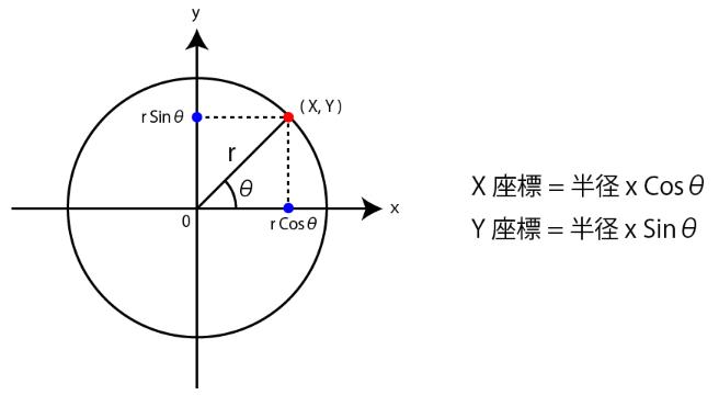 重要三角函数的数学公式和概念摘要 Skr Js