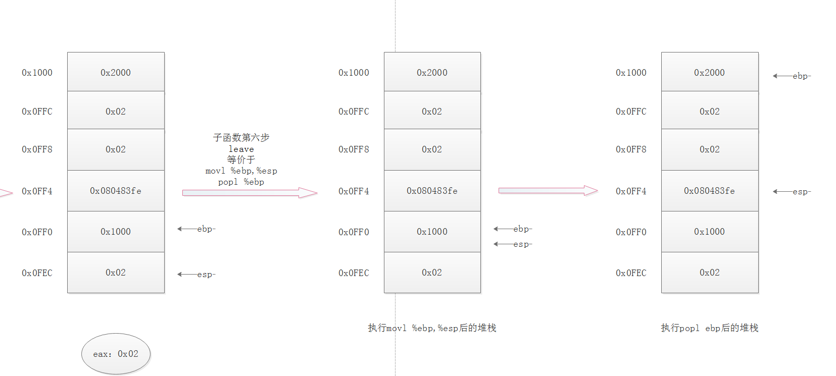 java 内存堆栈区别_java 堆和堆栈的区别_java中堆栈和堆的区别