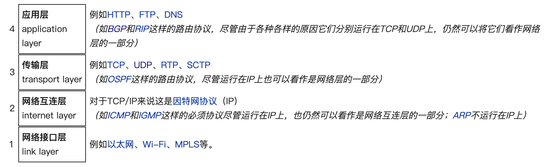 TCP:IP协议.png