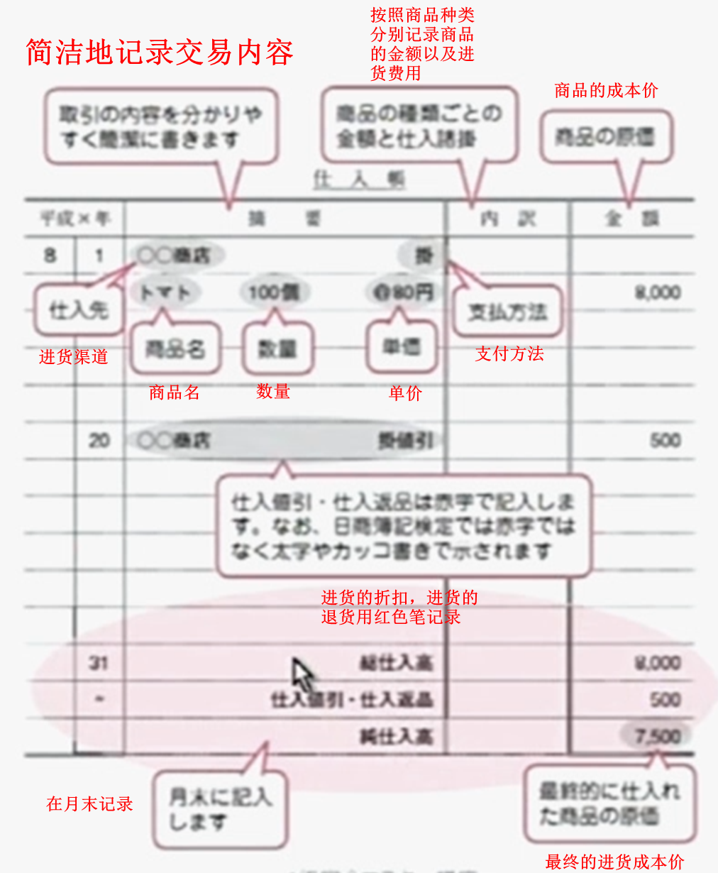 日商簿記初级讲义第七講主要簿と補助簿 主要账簿与辅助账簿 橙鲸漫游