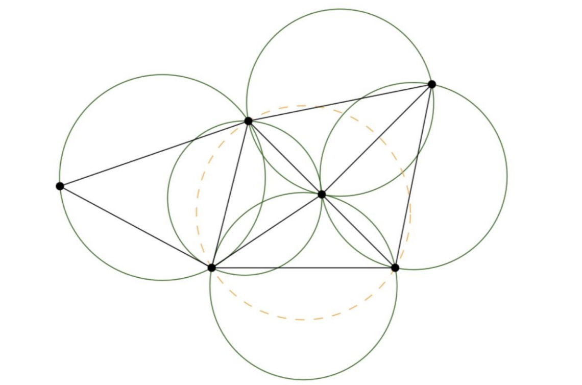 满足了Delaunay条件