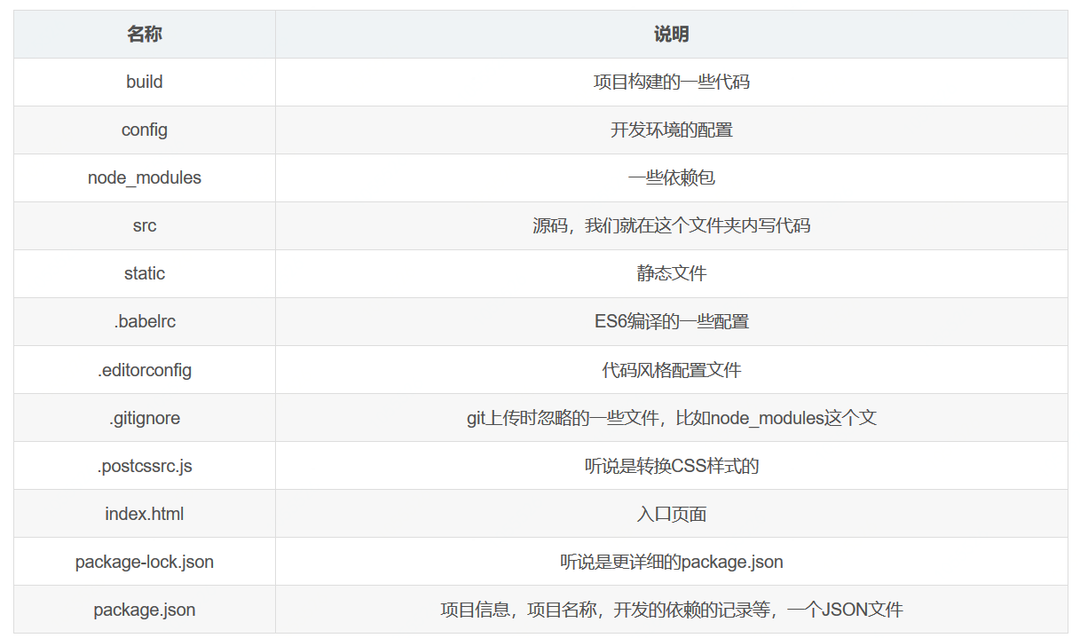 windows下搭建vue开发环境