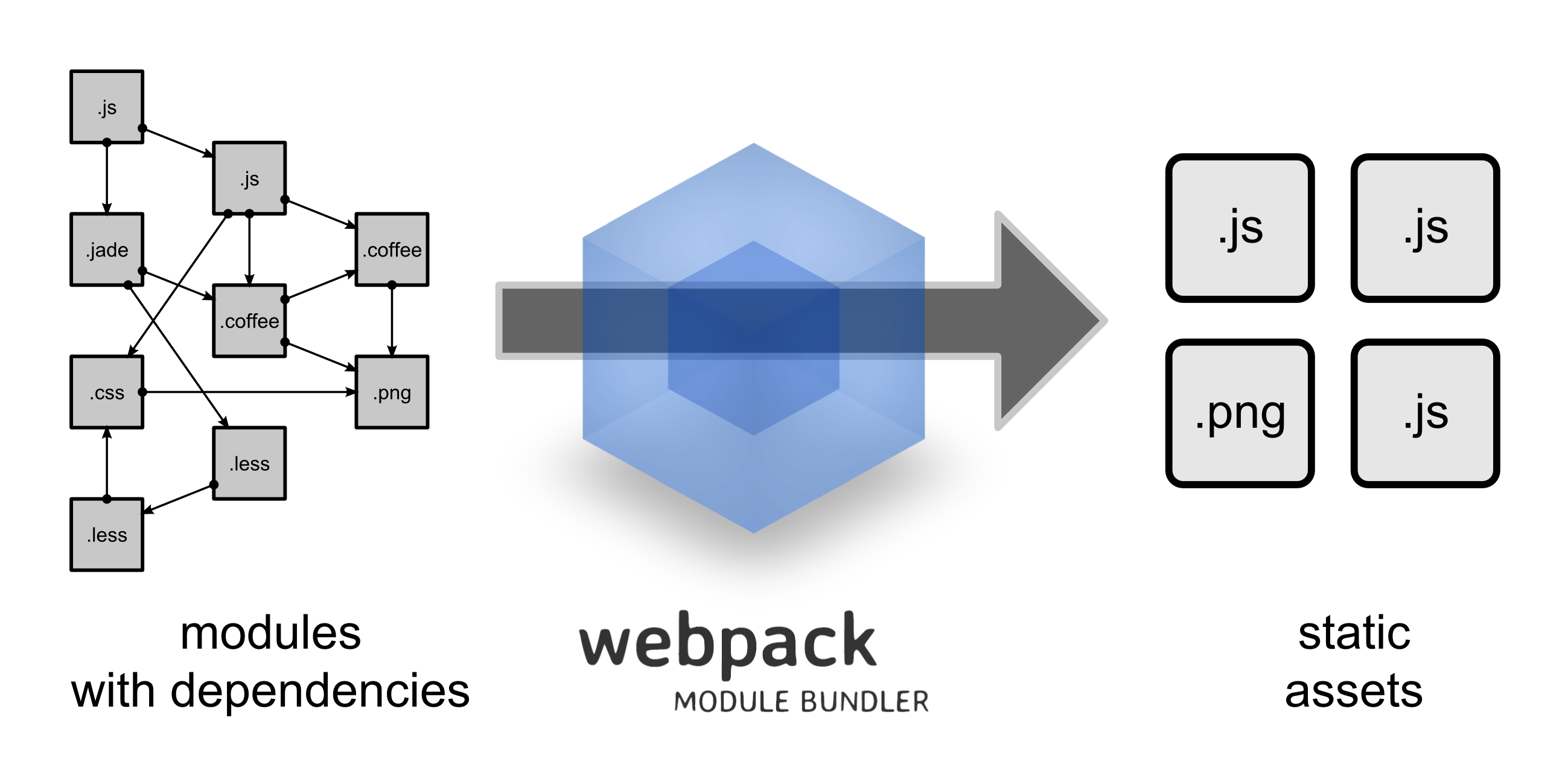 what-is-webpack