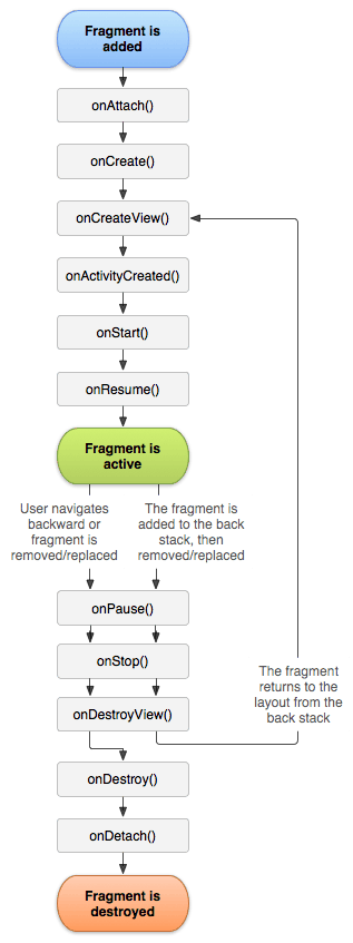 fragment_lifecycle.png