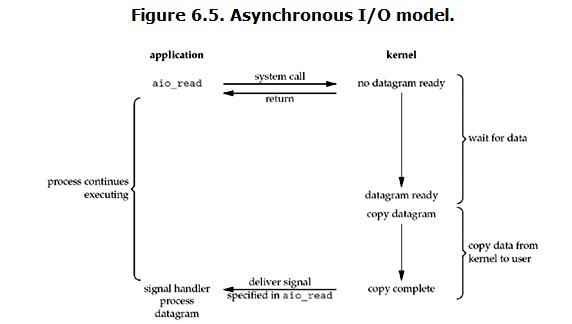 Asynchronous IO.jpg